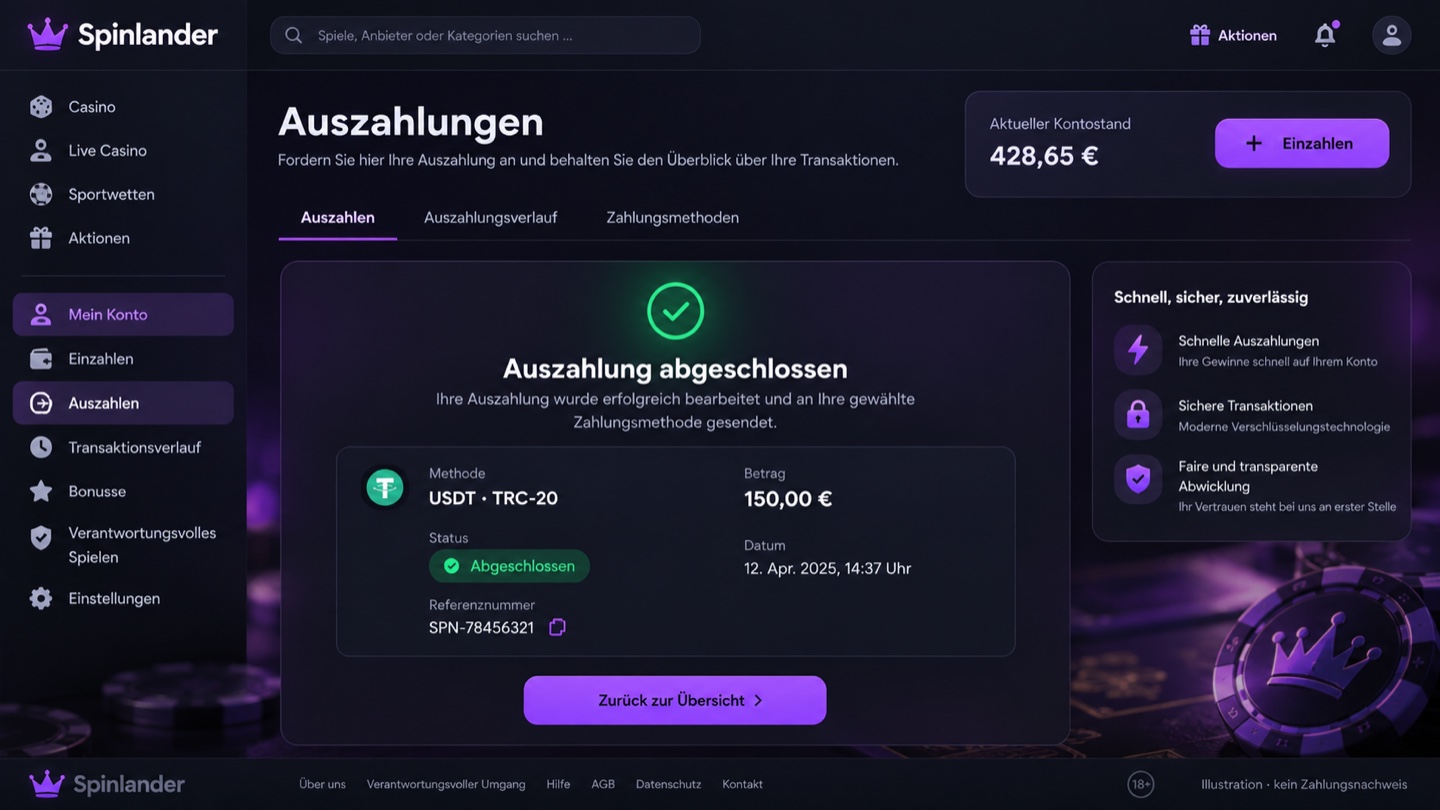 Illustration eines Spinlander-Kundenkontos mit abgeschlossener Auszahlung